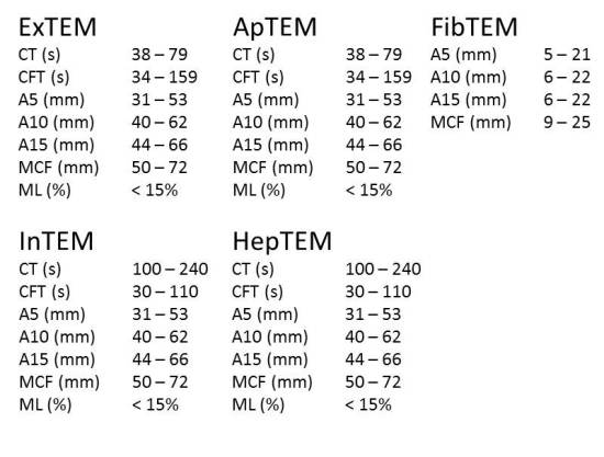 Rotem-viitevälit Rotem-viitevälit